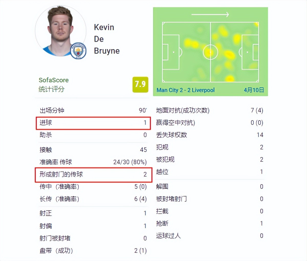 九游网页版官网入口-英超专家总结，比赛中的数据变化反映战术核心变化